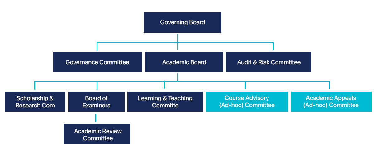 About Us – ECA College of Heath Sciences – CHS